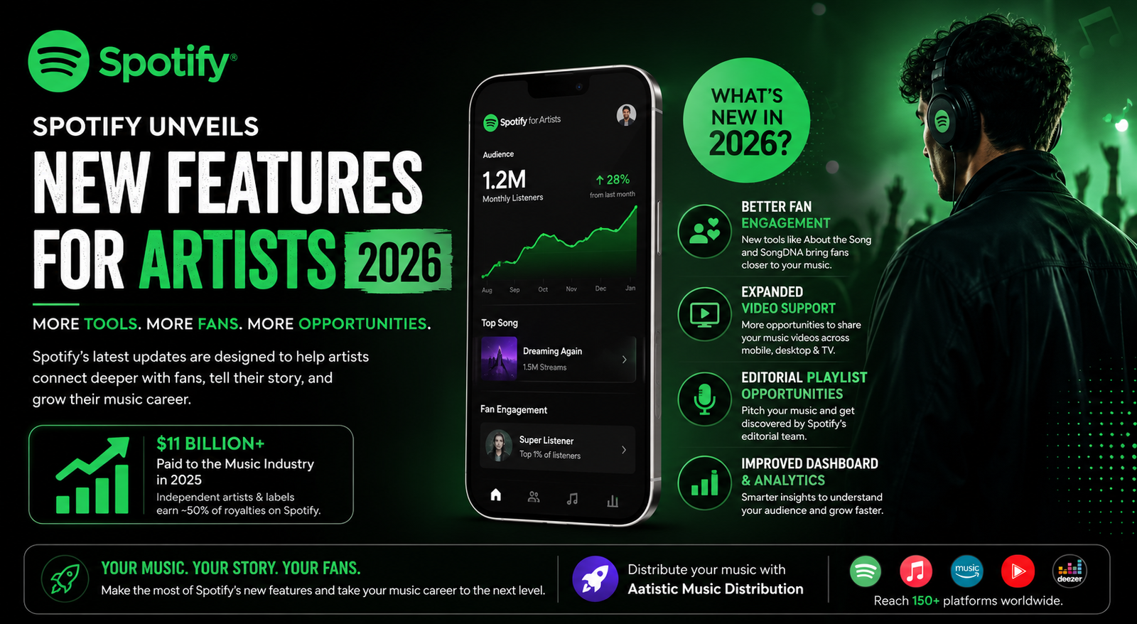 Spotify Unveils New Features for Artists in 2026: Everything You Need to Know